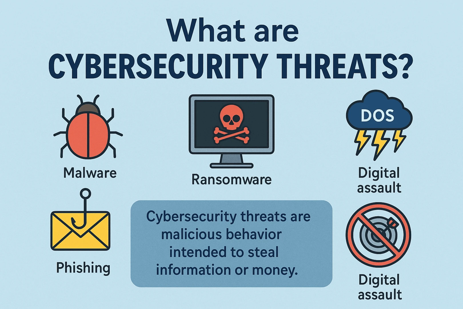 Top 5 Cybersecurity Threats Every Internet User Should Know