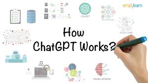 How ChatGPT Works (Explained in Simple Words)