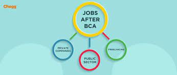 How to Get an IT Job in Ranchi After BCA